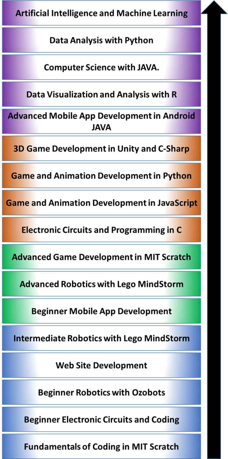 Computer ProgrammingS20 - Thinking Feet