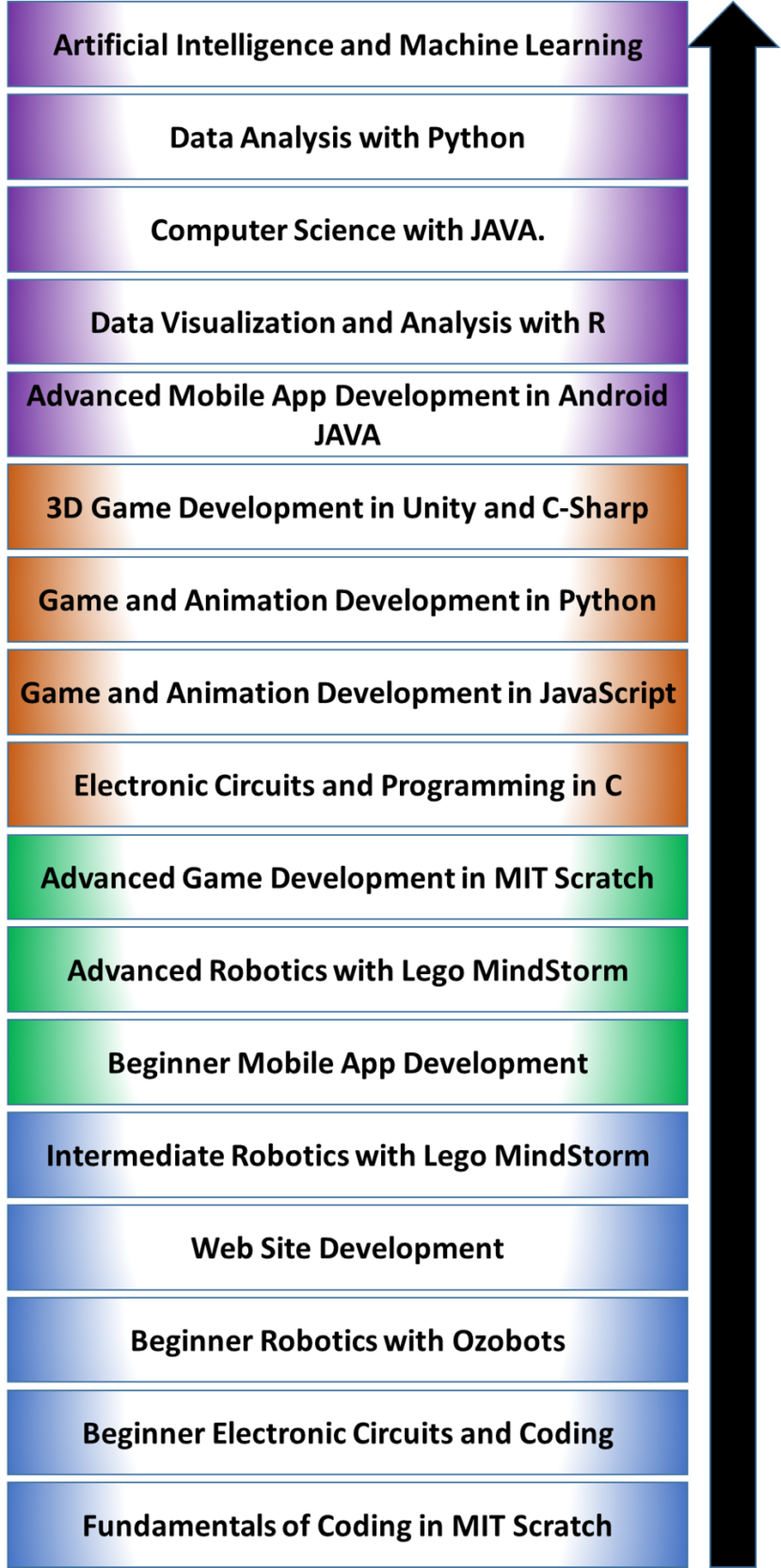 Computer ProgrammingS20 - Thinking Feet